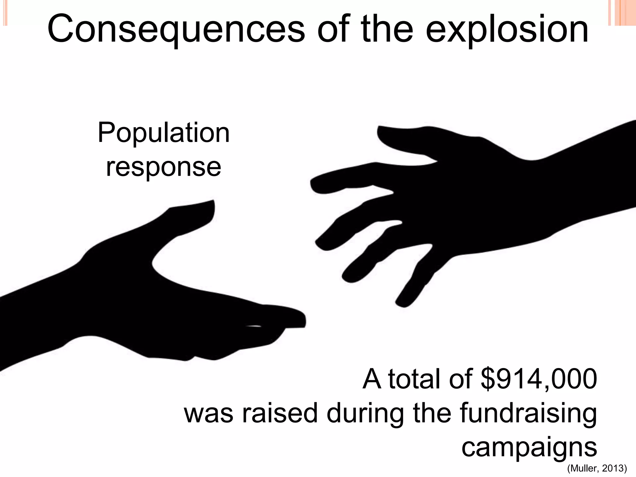 Consequences of the explosion
A total of $914,000
was raised during the fundraising
campaigns
Population
response
(Muller, 2013)
 