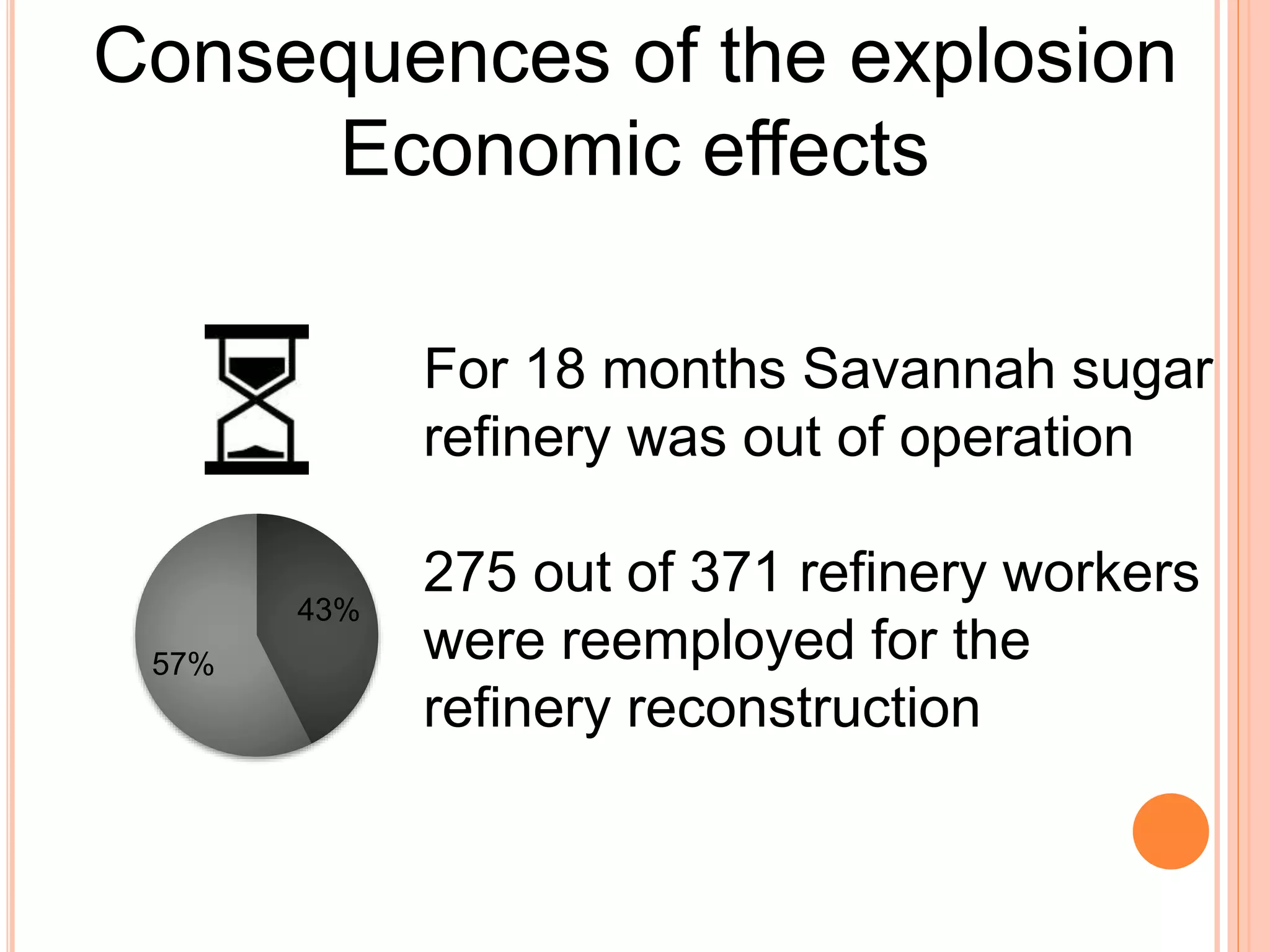 Consequences of the explosion
Economic effects
For 18 months Savannah sugar
refinery was out of operation
275 out of 371 refinery workers
were reemployed for the
refinery reconstruction
43%
57%
 