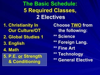 The Basic Schedule:   5 Required Classes,  2 Electives Christianity In Our Culture/OT Global Studies 1 English Math P.E.  or  Strength & Conditioning Choose  TWO  from the following: ** Science ** Foreign Lang. ** Fine Art ** Technology ** General Elective 