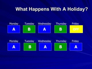 What Happens With A Holiday? A A B B OFF Monday  Tuesday  Wednesday  Thursday  Friday B A A B Monday  Tuesday  Wednesday  Thursday  Friday A 