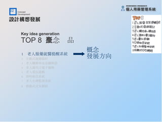 Key idea generation TOP 8  概念產品 1  老人服藥就醫提醒系統 2  互動式復健器材 3  老人購物車或是購物袋 4  老人適用之電子寵物 5  老人電玩遊戲 6  即時助念系統 7  老人生理監測系統 8  移動式交友網路   概念 發展方向 