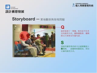 Storyboard ─ 實地觀察與發現問題   Q 就診後領了一堆藥，根本記不住各 自的服用方式，藥物種類多，藥劑 師又只匆匆交代幾句話… S 透過用藥管理系統可以感測藥袋上 的條碼，查詢藥物相關資訊，得知 正確的服用方式。 看完醫生領完藥… 