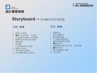 Storyboard ─ 實地觀察與發現問題   問題  X10 1  用藥方式混淆 2  用藥方式及時間產生焦慮 3  太多藥袋及服藥方式的混亂 4  掛號門診時刻表程序複雜 5  藥物過期 6  吃錯藥 7  外出發病時無人接應 8  就醫方位迷失 9  等待門診時間漫長 10  外出攜帶藥盒忘記服用 解決  X10 1  就醫導引 2  簡化就醫程序 3  藥物辨識功能 4  不同醫院藥物區辨 5  藥物與醫院藥局連線 6  用藥病史記錄 7  區辨藥物功能以及外型，及時回饋 8  藥劑使用記錄 9  簡化掛號操作手續 10  電子錢包 