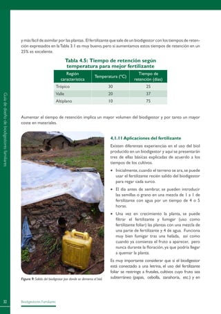 Biodigestores Familiares32
y más fácil de asimilar por las plantas. El fertilizante que sale de un biodigestor con los tiempos de reten-
ción expresados en laTabla 3.1 es muy bueno,pero si aumentamos estos tiempos de retención en un
25% es excelente.
Tabla 4.5: Tiempo de retención según
temperatura para mejor fertilizante
Región
característica
Temperatura (ºC)
Tiempo de
retención (días)
Trópico 30 25
Valle 20 37
Altiplano 10 75
Aumentar el tiempo de retención implica un mayor volumen del biodigestor y por tanto un mayor
coste en materiales.
4.1.11 Aplicaciones del fertilizante
Existen diferentes experiencias en el uso del biol
producido en un biodigestor y aquí se presentarán
tres de ellas básicas explicadas de acuerdo a los
tiempos de los cultivos.
•	 Inicialmente,cuando el terreno se ara,se puede
usar el fertilizante recién salido del biodigestor
para regar cada surco.
•	 El día antes de sembrar, se pueden introducir
las semillas o grano en una mezcla de 1 a 1 de
fertilizante con agua por un tiempo de 4 o 5
horas.
•	 Una vez en crecimiento la planta, se puede
filtrar el fertilizante y fumigar (uso como
fertilizante foliar) las plantas con una mezcla de
una parte de fertilizante y 4 de agua. Funciona
muy bien fumigar tras una helada, así como
cuando ya comienza el fruto a aparecer, pero
nunca durante la floración, ya que podría llegar
a quemar la planta.
Es muy importante considerar que si el biodigestor
está conectado a una letrina, el uso del fertilizante
foliar se restringe a frutales, cultivos cuyo fruto sea
subterráneo (papas, cebolla, zanahoria, etc.) y enFigura 9:Salida del biodigestor por donde se derrama el biol.
Guíadediseñodebiodigestoresfamiliares
 