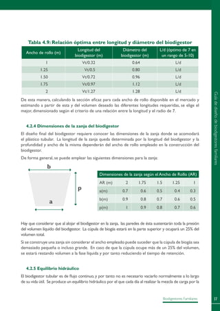 37Biodigestores Familiares
Tabla 4.9: Relación óptima entre longitud y diámetro del biodigestor
Ancho de rollo (m)
Longitud del
biodigestor (m)
Diámetro del
biodigestor (m)
L/d (óptimo de 7 en
un rango de 5-10)
1 Vt/0.32 0.64 L/d
1.25 Vt/0.5 0.80 L/d
1.50 Vt/0.72 0.96 L/d
1.75 Vt/0.97 1.12 L/d
2 Vt/1.27 1.28 L/d
De esta manera, calculando la sección eficaz para cada ancho de rollo disponible en el mercado y
estimando a partir de esta y del volumen deseado las diferentes longitudes requeridas, se elige el
mejor, dimensionado según el criterio de una relación entre la longitud y el radio de 7.
4.2.4 Dimensiones de la zanja del biodigestor
El diseño final del biodigestor requiere conocer las dimensiones de la zanja donde se acomodará
el plástico tubular. La longitud de la zanja queda determinada por la longitud del biodigestor y la
profundidad y ancho de la misma dependerán del ancho de rollo empleado en la construcción del
biodigestor.
De forma general, se puede emplear las siguientes dimensiones para la zanja:
Dimensiones de la zanja según el Ancho de Rollo (AR)
AR (m) 2 1.75 1.5 1.25 1
a(m) 0.7 0.6 0.5 0.4 0.3
b(m) 0.9 0.8 0.7 0.6 0.5
p(m) 1 0.9 0.8 0.7 0.6
Hay que considerar que al alojar el biodigestor en la zanja, las paredes de ésta sustentarán toda la presión
del volumen líquido del biodigestor. La cúpula de biogás estará en la parte superior y ocupará un 25% del
volumen total.
Si se construye una zanja sin considerar el ancho empleado puede suceder que la cúpula de biogás sea
demasiado pequeña o incluso grande. En caso de que la cúpula ocupe más de un 25% del volumen,
se estará restando volumen a la fase líquida y por tanto reduciendo el tiempo de retención.
4.2.5 Equilibrio hidráulico
El biodigestor tubular es de flujo continuo, y por tanto no es necesario vaciarlo normalmente a lo largo
de su vida útil. Se produce un equilibrio hidráulico por el que cada día al realizar la mezcla de carga por la
b
a
p
Guíadediseñodebiodigestoresfamiliares
 