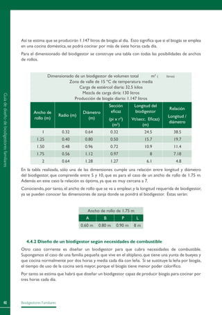 Biodigestores Familiares40
Así se estima que se producirán 1.147 litros de biogás al día. Esto significa que si el biogás se emplea
en una cocina doméstica, se podrá cocinar por más de siete horas cada día.
Para el dimensionado del biodigestor se construye una tabla con todas las posibilidades de anchos
de rollos.
Dimensionado de un biodigestor de volumen total m3
( litros)
Zona de valle de 15 ºC de temperatura media
Carga de estiércol diaria: 32.5 kilos
Mezcla de carga diría: 130 litros
Producción de biogás diario: 1.147 litros
Ancho de
rollo (m)
Radio (m)
Diámetro
(m)
Sección
eficaz
(pi x r2
)
(m2
)
Longitud del
biodigestor
Vt/secc. Eficaz)
(m)
Relación
Longitud /
diámetro
1 0.32 0.64 0.32 24.5 38.5
1.25 0.40 0.80 0.50 15.7 19.7
1.50 0.48 0.96 0.72 10.9 11.4
1.75 0.56 1.12 0.97 8 7.18
2 0.64 1.28 1.27 6.1 4.8
En la tabla realizada, sólo una de las dimensiones cumple una relación entre longitud y diámetro
del biodigestor, que comprende entre 5 y 10, que es para el caso de un ancho de rollo de 1.75 m.
Además en este caso la relación es óptima, ya que es muy cercana a 7.
Conociendo, por tanto, el ancho de rollo que se va a emplear, y la longitud requerida de biodigestor,
ya se pueden conocer las dimensiones de zanja donde se pondrá el biodigestor. éstas serán:
Ancho de rollo de 1.75 m
A B P L
0.60 m 0.80 m 0.90 m 8 m
4.4.2 Diseño de un biodigestor según necesidades de combustible
Otro caso corriente es diseñar un biodigestor para que cubra necesidades de combustible.
Supongamos el caso de una familia pequeña que vive en el altiplano, que tiene una yunta de bueyes y
que cocina normalmente por dos horas y media cada día con leña. Si se sustituye la leña por biogás,
el tiempo de uso de la cocina será mayor, porque el biogás tiene menor poder calorífico.
Por tanto se estima que habrá que diseñar un biodigestor capaz de producir biogás para cocinar por
tres horas cada día.
Guíadediseñodebiodigestoresfamiliares
7.8 7.800
 