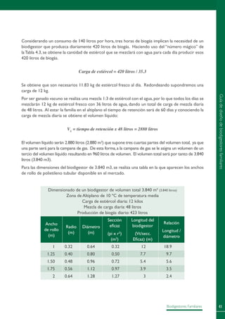 41Biodigestores Familiares
Considerando un consumo de 140 litros por hora, tres horas de biogás implican la necesidad de un
biodigestor que produzca diariamente 420 litros de biogás. Haciendo uso del “número mágico” de
laTabla 4.3, se obtiene la cantidad de estiércol que se mezclará con agua para cada día producir esos
420 litros de biogás.
Carga de estiércol = 420 litros / 35.3
Se obtiene que son necesarios 11.83 kg de estiércol fresco al día. Redondeando supondremos una
carga de 12 kg.
Por ser ganado vacuno se realiza una mezcla 1:3 de estiércol con el agua,por lo que todos los días se
mezclarán 12 kg de estiércol fresco con 36 litros de agua, dando un total de carga de mezcla diaria
de 48 litros. Al estar la familia en el altiplano el tiempo de retención será de 60 días y conociendo la
carga de mezcla diaria se obtiene el volumen líquido:
VL
= tiempo de retención x 48 litros = 2880 litros
El volumen líquido serán 2.880 litros (2.880 m3
) que supone tres cuartas partes del volumen total, ya que
una parte será para la campana de gas. De esta forma,a la campana de gas se le asigna un volumen de un
tercio del volumen líquido resultando en 960 litros de volumen. El volumen total será por tanto de 3.840
litros (3.840 m3).
Para las dimensiones del biodigestor de 3.840 m3, se realiza una tabla en la que aparecen los anchos
de rollo de polietileno tubular disponible en el mercado.
Dimensionado de un biodigestor de volumen total 3.840 m3
(3.840 litros)
Zona de Altiplano de 10 ºC de temperatura media
Carga de estiércol diaria: 12 kilos
Mezcla de carga diaría: 48 litros
Producción de biogás diario: 423 litros
Ancho
de rollo
(m)
Radio
(m)
Diámetro
(m)
Sección
eficaz
(pi x r2
)
(m2
)
Longitud del
biodigestor
(Vt/secc.
Eficaz) (m)
Relación
Longitud /
diámetro
1 0.32 0.64 0.32 12 18.9
1.25 0.40 0.80 0.50 7.7 9.7
1.50 0.48 0.96 0.72 5.4 5.6
1.75 0.56 1.12 0.97 3.9 3.5
2 0.64 1.28 1.27 3 2.4
Guíadediseñodebiodigestoresfamiliares
 
