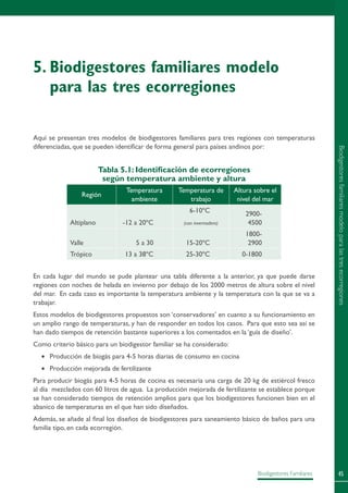 45Biodigestores Familiares
Aquí se presentan tres modelos de biodigestores familiares para tres regiones con temperaturas
diferenciadas, que se pueden identificar de forma general para países andinos por:
Tabla 5.1: Identificación de ecorregiones
según temperatura ambiente y altura
Región
Temperatura
ambiente
Temperatura de
trabajo
Altura sobre el
nivel del mar
Altiplano -12 a 20ºC
6-10ºC
(con invernadero)
2900-
4500
Valle 5 a 30 15-20ºC
1800-
2900
Trópico 13 a 38ºC 25-30ºC 0-1800
En cada lugar del mundo se pude plantear una tabla diferente a la anterior, ya que puede darse
regiones con noches de helada en invierno por debajo de los 2000 metros de altura sobre el nivel
del mar. En cada caso es importante la temperatura ambiente y la temperatura con la que se va a
trabajar.
Estos modelos de biodigestores propuestos son ‘conservadores’ en cuanto a su funcionamiento en
un amplio rango de temperaturas, y han de responder en todos los casos. Para que esto sea así se
han dado tiempos de retención bastante superiores a los comentados en la ‘guía de diseño’.
Como criterio básico para un biodigestor familiar se ha considerado:
•	 Producción de biogás para 4-5 horas diarias de consumo en cocina
•	 Producción mejorada de fertilizante
Para producir biogás para 4-5 horas de cocina es necesaria una carga de 20 kg de estiércol fresco
al día mezclados con 60 litros de agua. La producción mejorada de fertilizante se establece porque
se han considerado tiempos de retención amplios para que los biodigestores funcionen bien en el
abanico de temperaturas en el que han sido diseñados.
Además, se añade al final los diseños de biodigestores para saneamiento básico de baños para una
familia tipo, en cada ecorregión.
5.	Biodigestores familiares modelo
para las tres ecorregiones
Biodigestoresfamiliaresmodeloparalastresecorregiones
 