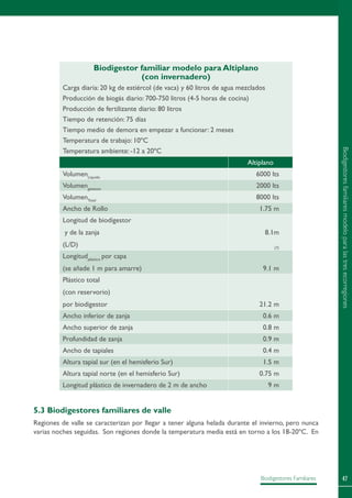 47Biodigestores Familiares
Biodigestor familiar modelo para Altiplano
(con invernadero)
Carga diaria: 20 kg de estiércol (de vaca) y 60 litros de agua mezclados
Producción de biogás diario: 700-750 litros (4-5 horas de cocina)
Producción de fertilizante diario: 80 litros
Tiempo de retención: 75 días
Tiempo medio de demora en empezar a funcionar: 2 meses
Temperatura de trabajo: 10ºC
Temperatura ambiente: -12 a 20ºC
Altiplano
VolumenLíquido
6000 lts
Volumengaseoso
2000 lts
VolumenTotal
8000 lts
Ancho de Rollo 1.75 m
Longitud de biodigestor
y de la zanja
(L/D)
8.1m
(7)
Longitudplástico
por capa
(se añade 1 m para amarre) 9.1 m
Plástico total
(con reservorio)
por biodigestor 21.2 m
Ancho inferior de zanja 0.6 m
Ancho superior de zanja 0.8 m
Profundidad de zanja 0.9 m
Ancho de tapiales 0.4 m
Altura tapial sur (en el hemisferio Sur) 1.5 m
Altura tapial norte (en el hemisferio Sur) 0.75 m
Longitud plástico de invernadero de 2 m de ancho 9 m
5.3 Biodigestores familiares de valle
Regiones de valle se caracterizan por llegar a tener alguna helada durante el invierno, pero nunca
varias noches seguidas. Son regiones donde la temperatura media está en torno a los 18-20ºC. En
Biodigestoresfamiliaresmodeloparalastresecorregiones
 