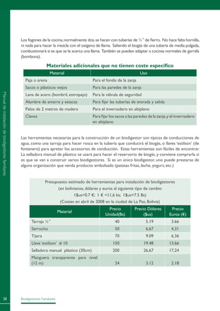 Biodigestores Familiares54
Los fogones de la cocina,normalmente dos,se hacen con tuberías de ½” de fierro. No hace falta hornilla,
ni nada para hacer la mezcla con el oxígeno de llama. Saliendo el biogás de una tubería de media pulgada,
combustionará si es que se le acerca una llama. También se pueden adaptar a cocinas normales de garrafa
(bombona).
Materiales adicionales que no tienen coste específico
Material Uso
Paja o arena Para el fondo de la zanja
Sacos o plásticos viejos Para las paredes de la zanja
Lana de acero (bombril, estropajo) Para la válvula de seguridad
Alambre de amarre y estacas Para fijar las tuberías de entrada y salida
Palos de 2 metros de madera Para el invernadero en altiplano
Clavos Para fijar los sacos a las paredes de la zanja,y el invernadero
en altiplano
Las herramientas necesarias para la construcción de un biodigestor son típicas de conducciones de
agua, como una tarraja para hacer rosca en la tubería que conducirá el biogás, o llaves ‘estilson’ (de
fontanero) para apretar los accesorios de conducción. Estas herramientas son fáciles de encontrar.
La selladora manual de plástico se usará para hacer el reservorio de biogás, y conviene comprarla si
es que se van a construir varios biodigestores. Si es un único biodigestor, uno puede prestarse de
alguna organización que venda producto embolsado (patatas fritas, leche, yogurt, etc.)
Presupuesto estimado de herramientas para instalación de biodigestores
(en bolivianos, dólares y euros al siguiente tipo de cambio
1$us=0.7 €; 1 € =11,6 bs; 1$us=7.5 Bs)
(Costes en abril de 2008 en la ciudad de La Paz, Bolivia)
Material
Precio
Unidad(Bs)
Precio Dólares
($us)
Precio
Euros (€)
Tarraja ½” 40 5.19 3.66
Serrucho 50 6,67 4,31
Tijera 70 9.09 6.36
Llave ‘estilson’ # 10 150 19.48 13.66
Selladora manual plástico (30cm) 200 26,67 17,24
Manguera transparente para nivel
(12 m) 24 3.12 2.18
Manualdeinstalacióndebiodigestoresfamiliares
 