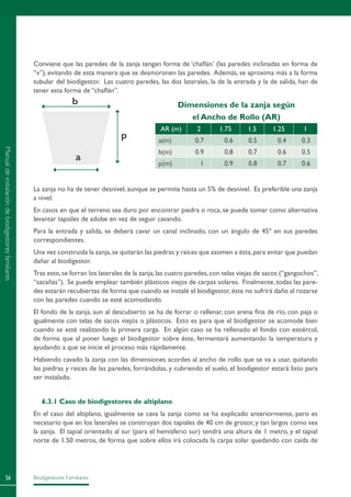 Biodigestores Familiares56
Conviene que las paredes de la zanja tengan forma de ‘chaflán’ (las paredes inclinadas en forma de
“v”), evitando de esta manera que se desmoronen las paredes. Además, se aproxima más a la forma
tubular del biodigestor. Las cuatro paredes, las dos laterales, la de la entrada y la de salida, han de
tener esta forma de “chaflán”.
Dimensiones de la zanja según
el Ancho de Rollo (AR)
AR (m) 2 1.75 1.5 1.25 1
a(m) 0.7 0.6 0.5 0.4 0.3
b(m) 0.9 0.8 0.7 0.6 0.5
p(m) 1 0.9 0.8 0.7 0.6
La zanja no ha de tener desnivel, aunque se permite hasta un 5% de desnivel. Es preferible una zanja
a nivel.
En casos en que el terreno sea duro por encontrar piedra o roca, se puede tomar como alternativa
levantar tapiales de adobe en vez de seguir cavando.
Para la entrada y salida, se deberá cavar un canal inclinado, con un ángulo de 45º en sus paredes
correspondientes.
Una vez construida la zanja,se quitarán las piedras y raíces que asomen a ésta,para evitar que puedan
dañar al biodigestor.
Tras esto,se forran los laterales de la zanja,las cuatro paredes,con telas viejas de sacos (“gangochos”,
“sacañas”). Se puede emplear también plásticos viejos de carpas solares. Finalmente, todas las pare-
des estarán recubiertas de forma que cuando se instalé el biodigestor,éste no sufrirá daño al rozarse
con las paredes cuando se esté acomodando.
El fondo de la zanja, aun al descubierto se ha de forrar o rellenar, con arena fina de río, con paja o
igualmente con telas de sacos viejos o plásticos. Esto es para que el biodigestor se acomode bien
cuando se esté realizando la primera carga. En algún caso se ha rellenado el fondo con estiércol,
de forma que al poner luego el biodigestor sobre éste, fermentará aumentando la temperatura y
ayudando a que se inicie el proceso más rápidamente.
Habiendo cavado la zanja con las dimensiones acordes al ancho de rollo que se va a usar, quitando
las piedras y raíces de las paredes, forrándolas, y cubriendo el suelo, el biodigestor estará listo para
ser instalado.
6.3.1 Caso de biodigestores de altiplano
En el caso del altiplano, igualmente se cava la zanja como se ha explicado anteriormente, pero es
necesario que en los laterales se construyan dos tapiales de 40 cm de grosor, y tan largos como sea
la zanja. El tapial orientado al sur (para el hemisferio sur) tendrá una altura de 1 metro, y el tapial
norte de 1.50 metros, de forma que sobre ellos irá colocada la carpa solar quedando con caída de
b
a
p
Manualdeinstalacióndebiodigestoresfamiliares
 