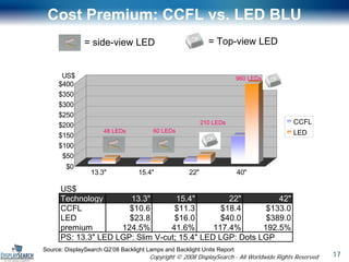 Display Search LED 2008