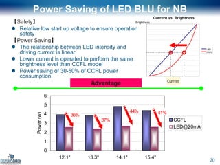 Display Search LED 2008
