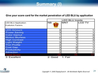 Display Search LED 2008
