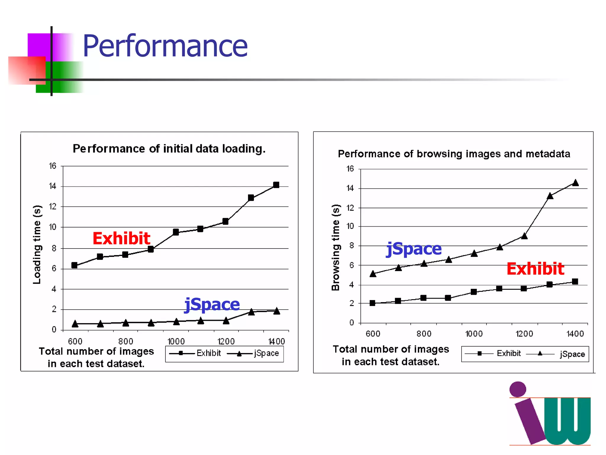 Performance Exhibit Exhibit jSpace jSpace 