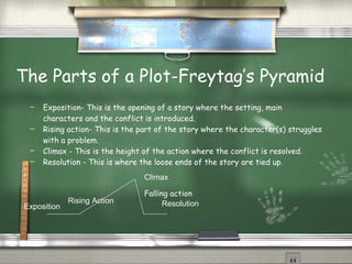 The Parts of a Plot-Freytag’s Pyramid Exposition- This is the opening of a story where the setting, main characters and the conflict is introduced. Rising action- This is the part of the story where the character(s) struggles with a problem. Climax - This is the height of the action where the conflict is resolved. Resolution - This is where the loose ends of the story are tied up.  Climax Exposition Resolution Rising Action Falling action 
