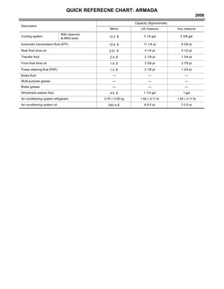 2008 nissan armada service repair manual | PDF