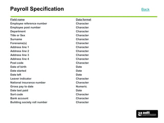 Payroll Specification Back
Field name Data format
Employee reference number Character
Employee post number Character
Department Character
Title or Sex Character
Surname Character
Forename(s) Character
Address line 1 Character
Address line 2 Character
Address line 3 Character
Address line 4 Character
Post code Character
Date of birth Date
Date started Date
Date left Date
Leaver indicator Character
National insurance number Character
Gross pay to date Numeric
Date last paid Date
Sort code Character
Bank account Character
Building society roll number Character
 