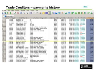 Trade Creditors – payments history Back
 