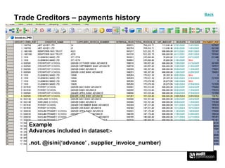Trade Creditors – payments history
Back
Example
Advances included in dataset:-
.not. @isini(„advance‟ , supplier_invoice_number)
 