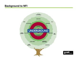 Background to NFI
 