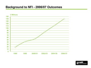 Background to NFI - 2006/07 Outcomes
 