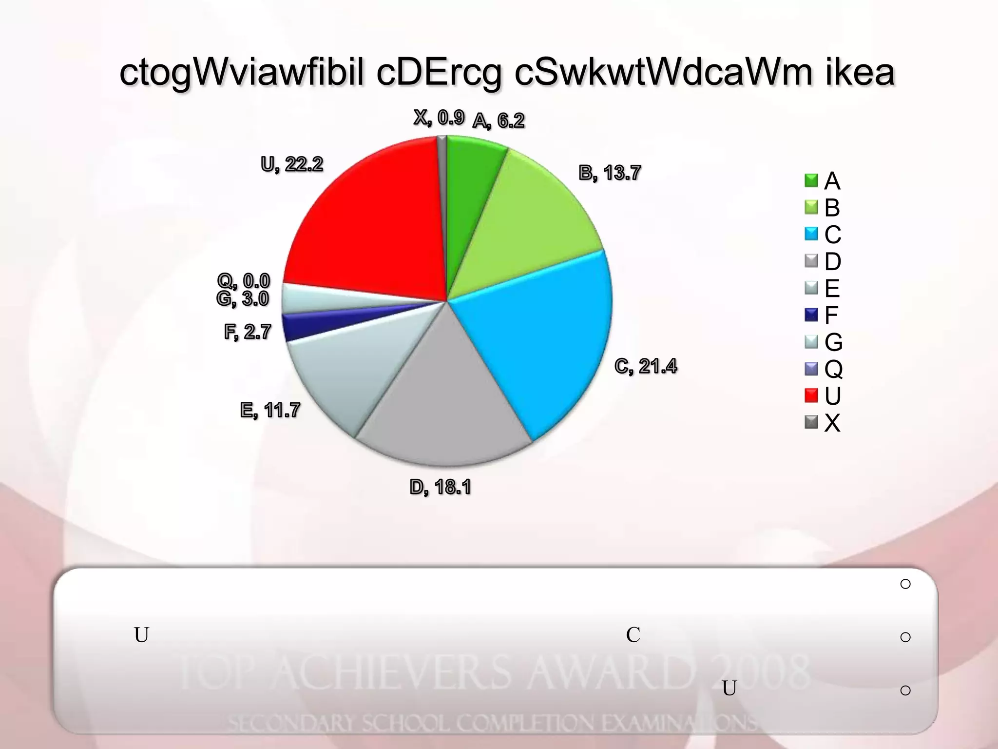 2008 O Level Analysis