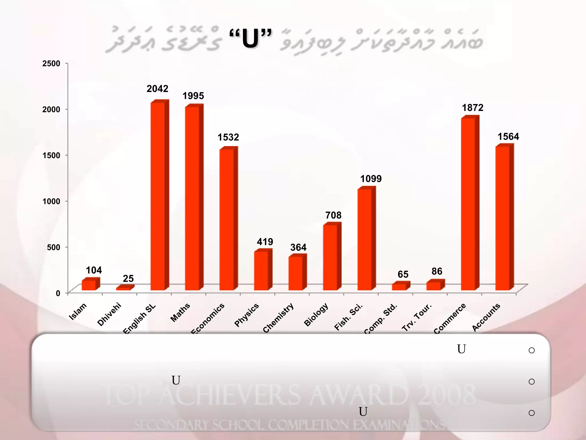 2008 O Level Analysis