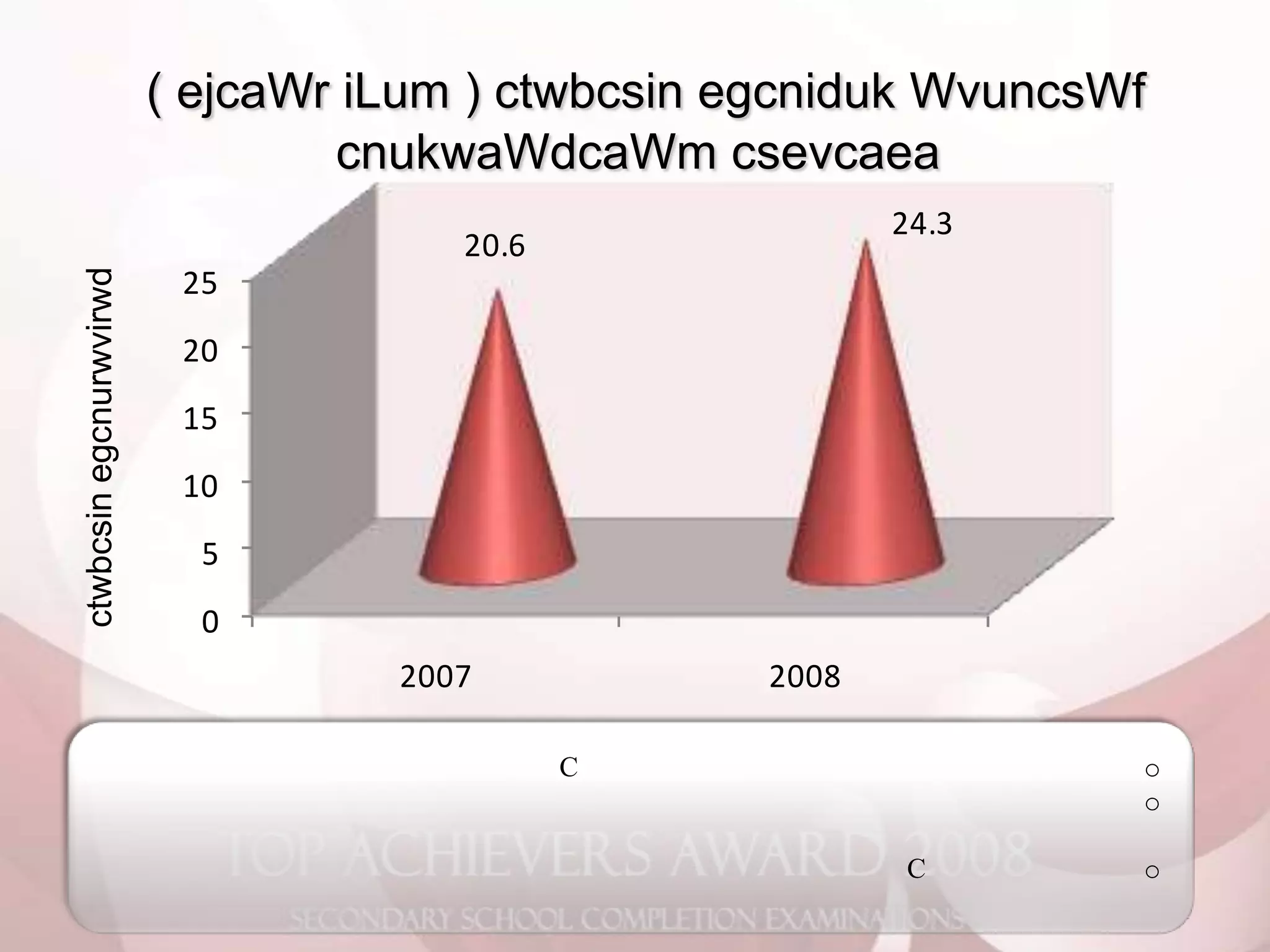 2008 O Level Analysis