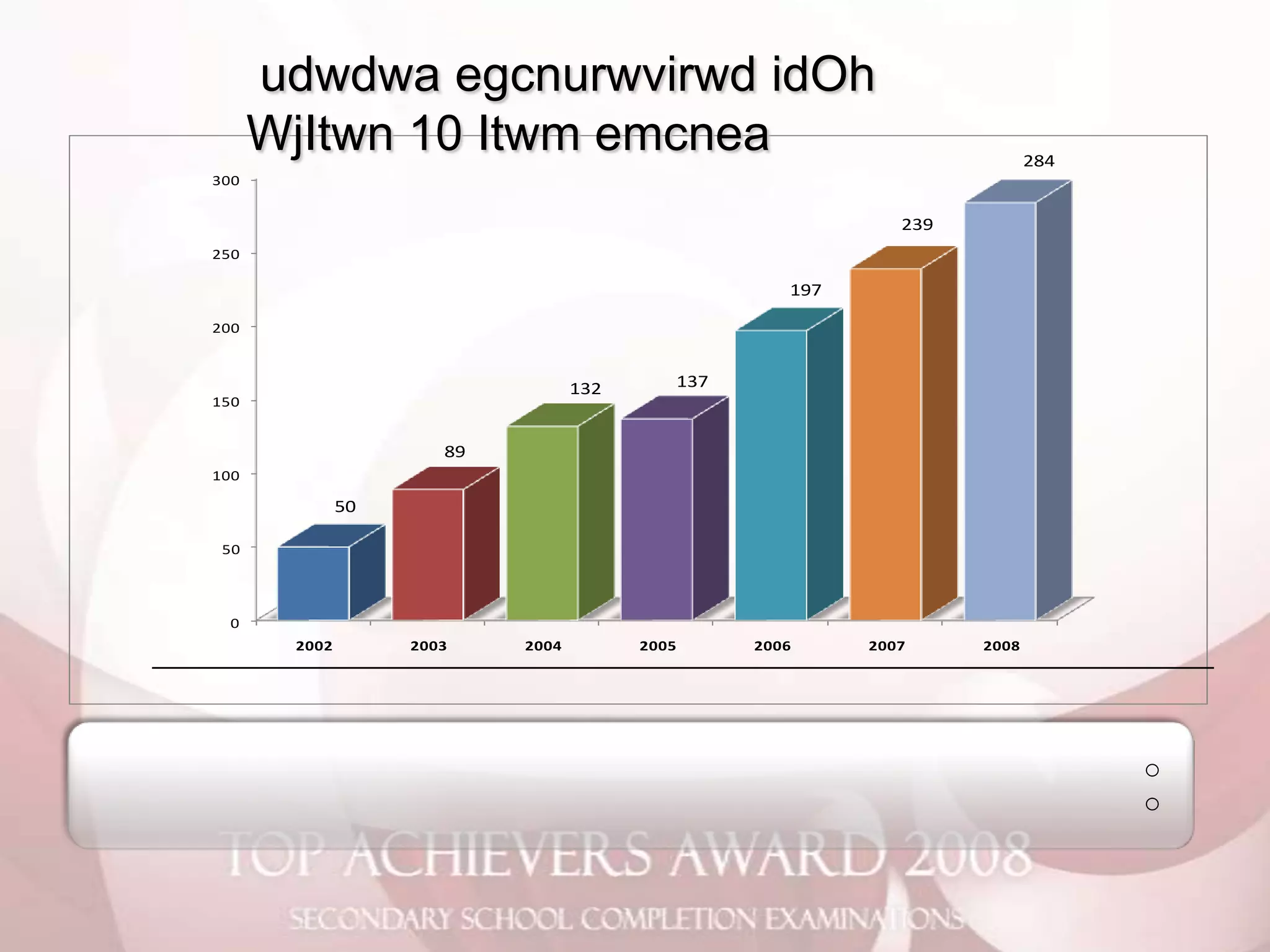 2008 O Level Analysis