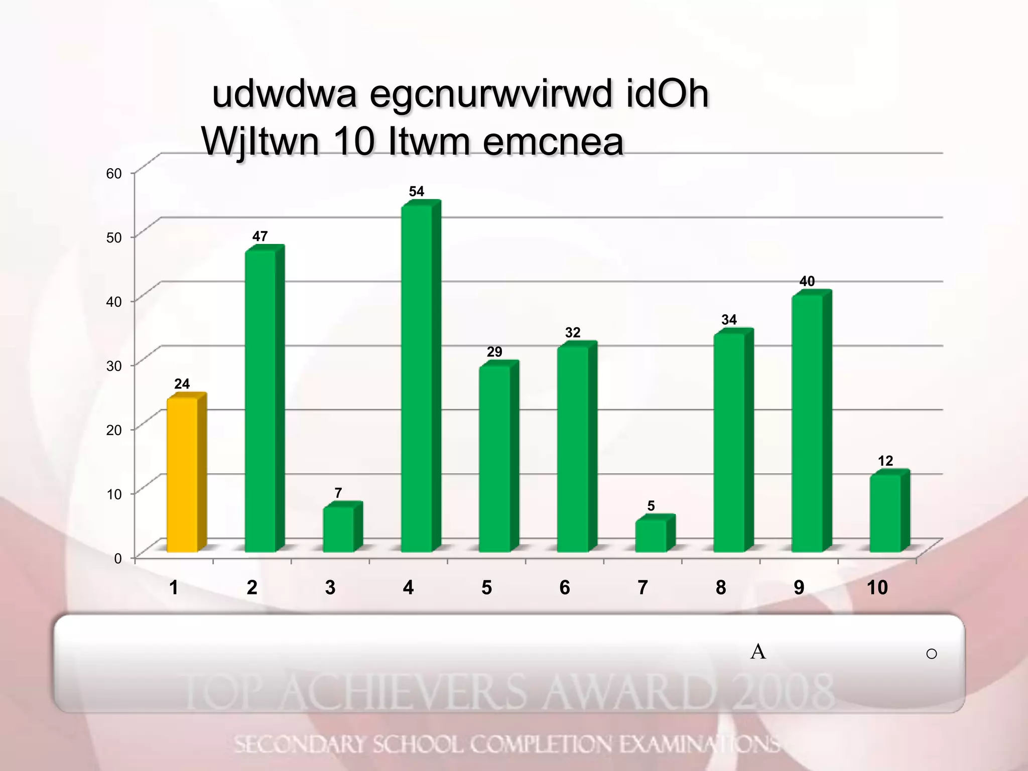 2008 O Level Analysis