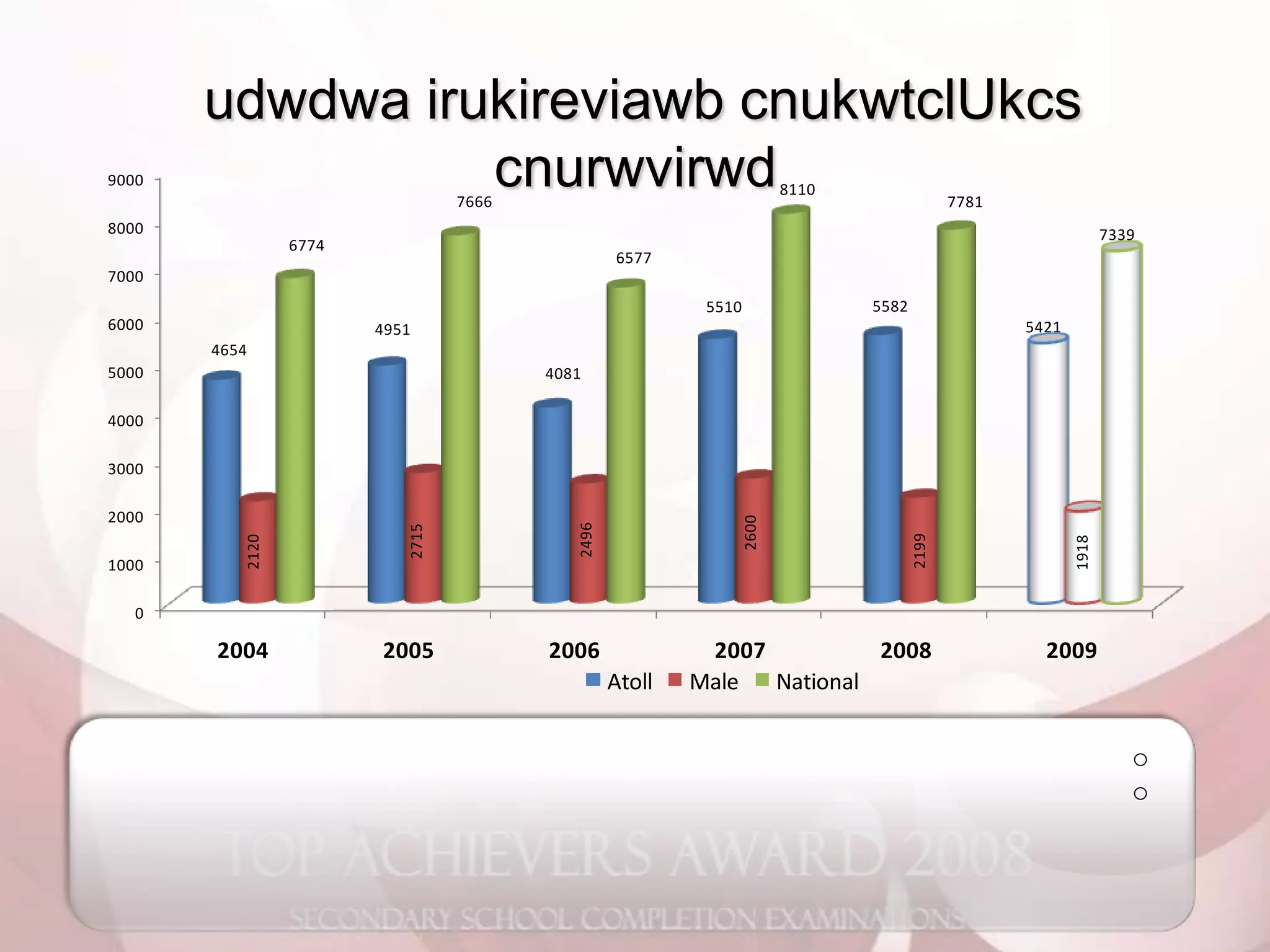 2008 O Level Analysis