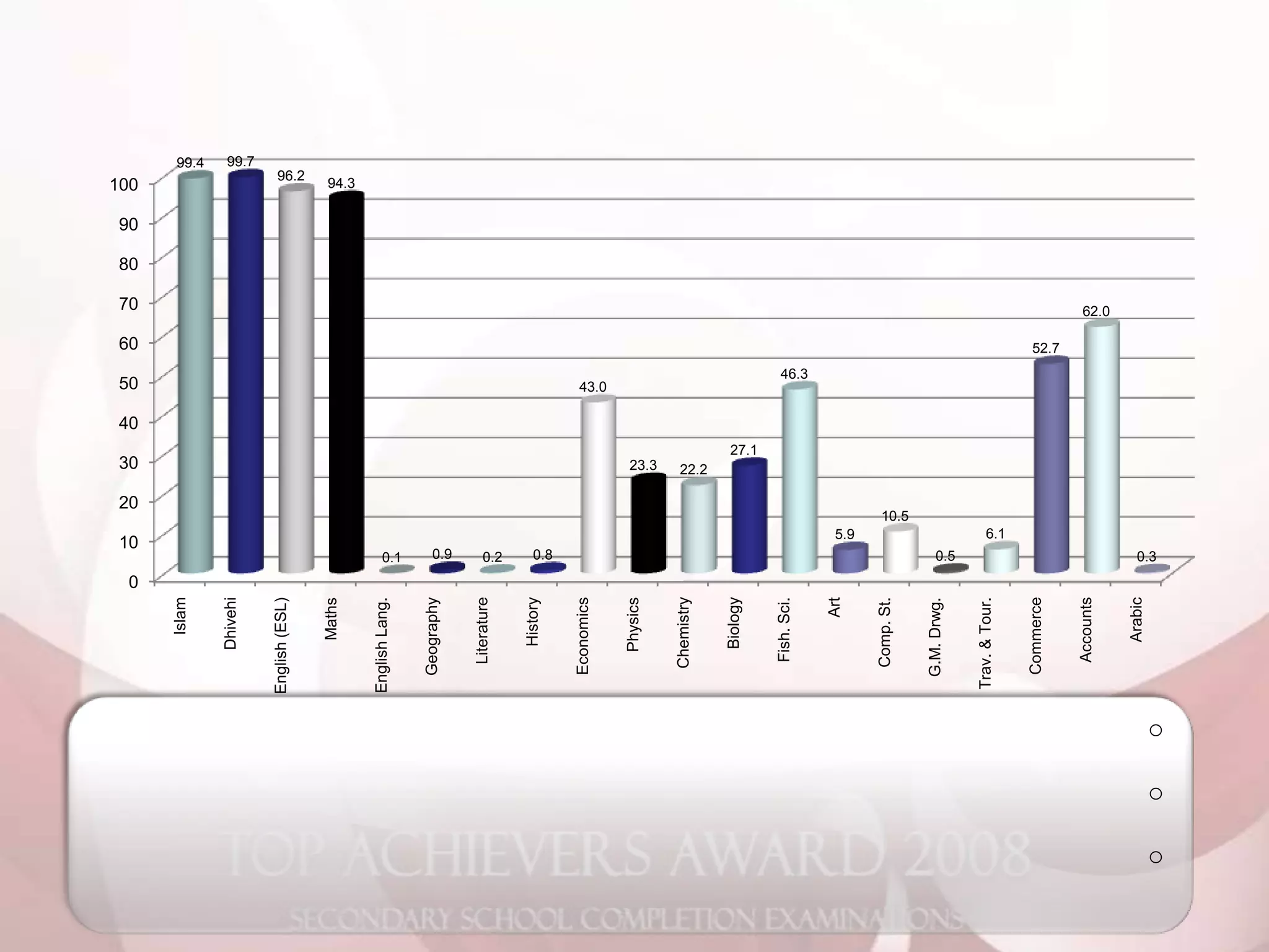 2008 O Level Analysis