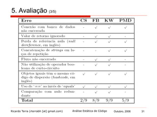 Ricardo Terra (rterrabh [at] gmail.com) Outubro, 2008 31Análise Estática de Código
5. Avaliação (4/5)
§  Falso positivo
§  ocorre quando se adota uma implementação pouco
convencional
§  ocorreu um único falso positivo em um único estudo de caso
§  uma excelente taxa de integridade
§  Se os alertas referem-se a erros reais, mas que os
desenvolvedores não o consideram importante
§  basta a ferramenta prover um filtro de quais problemas
devem ser verificados
§  Contudo, se os alertas referem-se a falso positivos, o problema
está na própria ferramenta
§  uma possível solução seria o uso de anotações
 