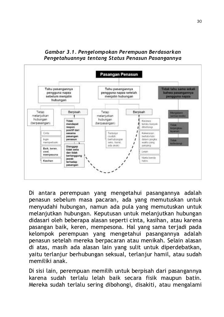 Perempuan Di Lingkar Napza