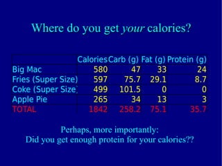 Where do you get  your  calories? Perhaps, more importantly: Did you get enough protein for your calories?? 