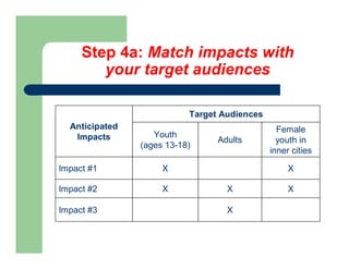 Frameworks Plenary - Impacts and Indicators