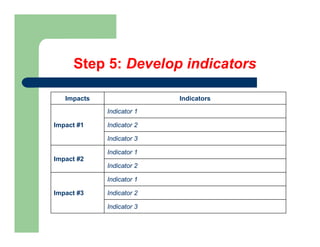 Frameworks Plenary - Impacts and Indicators