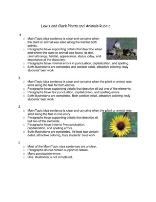 Lewis and Clark Plants and Animals Rubric

4
    o Main/Topic idea sentence is clear and contains when
      the plant or animal was sited along the trail for both
      entries.
    o Paragraphs have supporting details that describe when
      and where the plant or animal was found, its diet,
      (animal) range, habitat, appearance, status today, and
      importance of the discovery.
    o Paragraphs have minimal errors in punctuation, capitalization, and spelling.
    o Both illustrations are completed and contain detail, attractive coloring, truly
      students’ best work

3
    o Main/Topic idea sentence is clear and contains when the plant or animal was
      sited along the trail for both entries.
    o Paragraphs have supporting details that describe all but one of the elements
    o Paragraphs have few punctuation, capitalization, and spelling errors.
    o Both illustrations are completed. Both contain detail, attractive coloring, truly
      students’ best work

2
    o Main/Topic idea sentence is clear and contains when the plant or animal was
      sited along the trail in one entry
    o Paragraphs have supporting details that describe all
      but two of the elements.
    o Paragraphs have three to five punctuation,
      capitalization, and spelling errors.
    o Both illustrations are completed. At least two contain
      detail, attractive coloring, truly students’ best work

1
    o   Most of the Main/Topic idea sentences are unclear.
    o   Paragraphs do not contain support or details.
    o   Many punctuation errors
    o   One illustration is not completed.
 