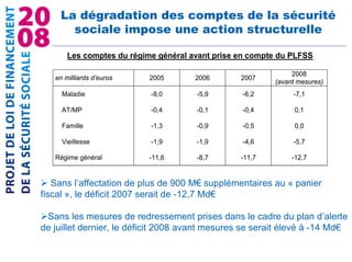 2008 Plfss Diaporama