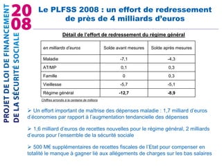 2008 Plfss Diaporama