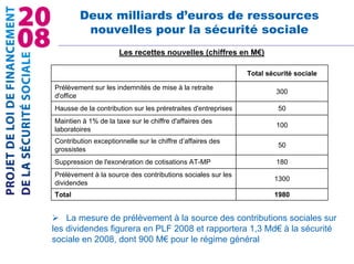 2008 Plfss Diaporama