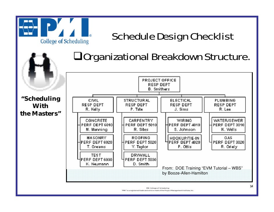 Kiewit Organizational Chart