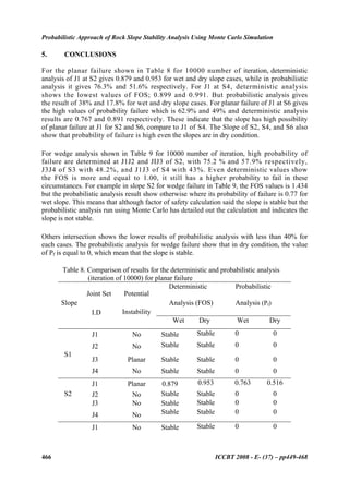 2008 probabilistic approach of rock slope stability analysis using mcm ...