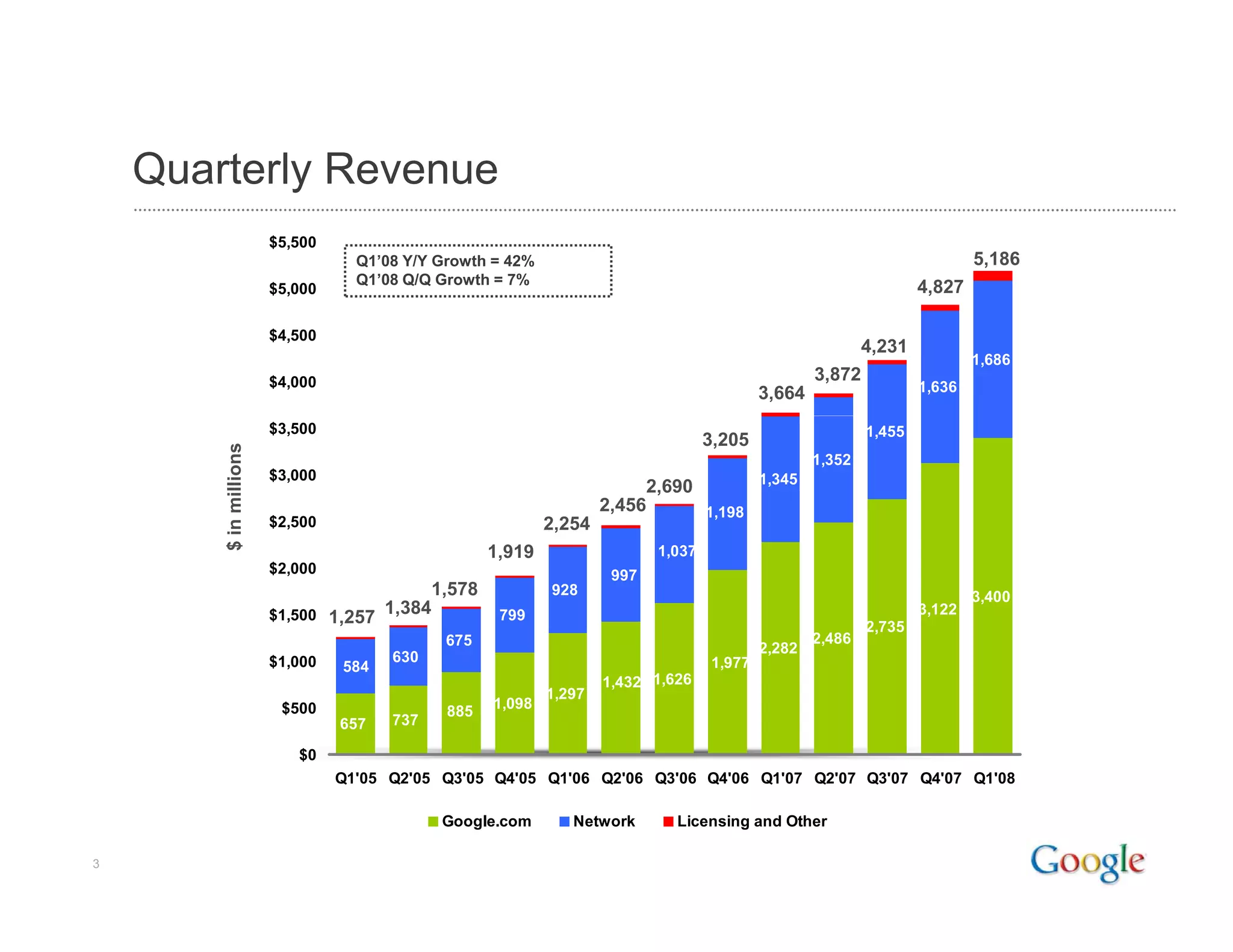 Google 2008 Q1 Earnings Presentation