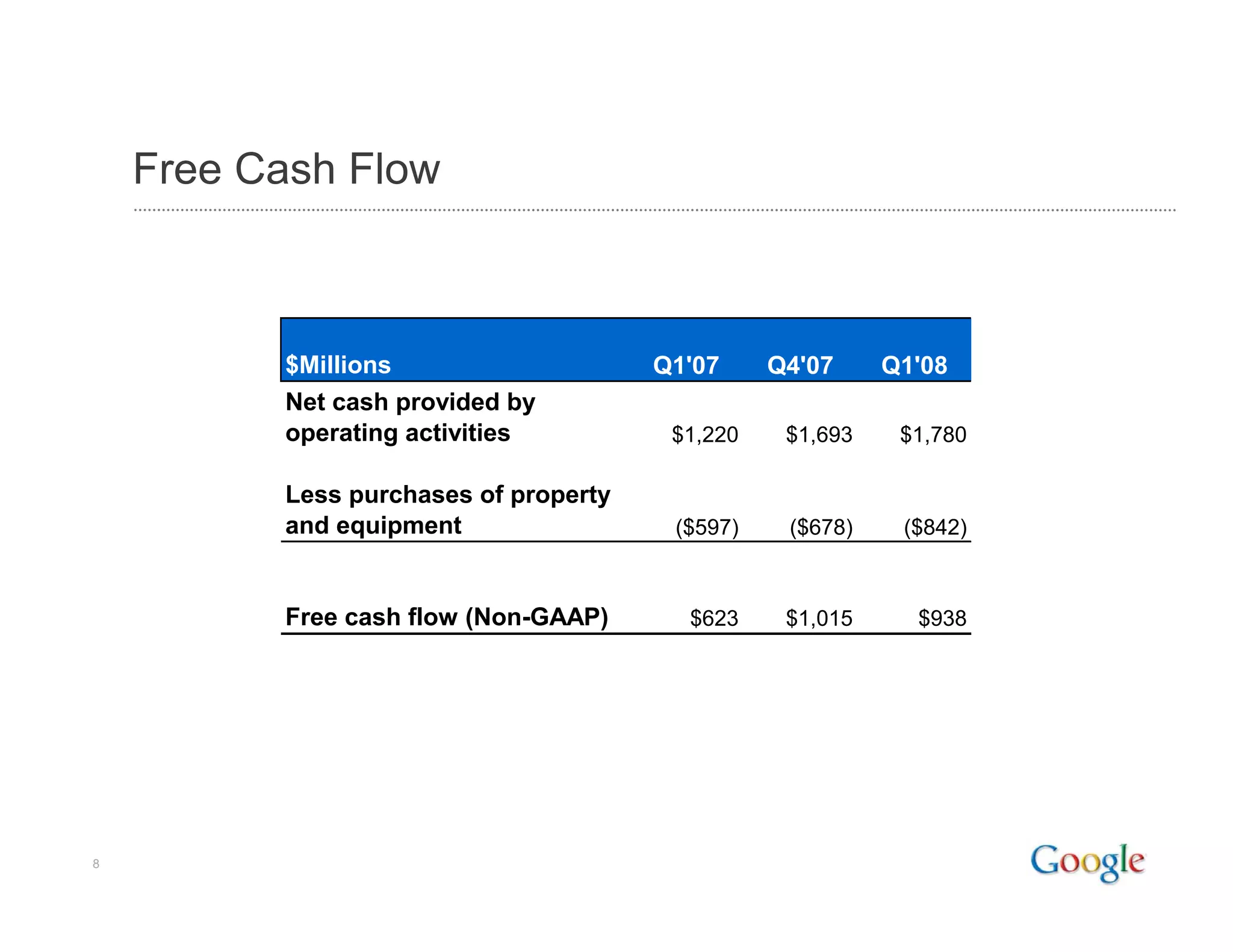 Google 2008 Q1 Earnings Presentation