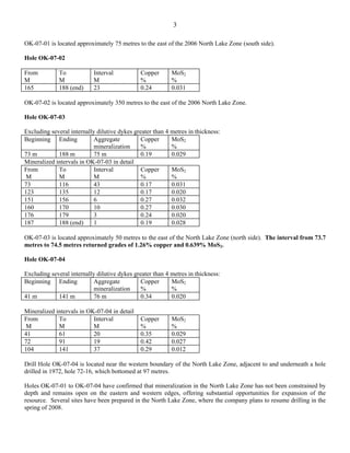 3

OK-07-01 is located approximately 75 metres to the east of the 2006 North Lake Zone (south side).

Hole OK-07-02

From          To            Interval          Copper       MoS2
M             M             M                 %            %
165           188 (end)     23                0.24         0.031

OK-07-02 is located approximately 350 metres to the east of the 2006 North Lake Zone.

Hole OK-07-03

Excluding several internally dilutive dykes greater than 4 metres in thickness:
Beginning Ending           Aggregate           Copper      MoS2
                            mineralization     %           %
73 m         188 m          75 m               0.19        0.029
Mineralized intervals in OK-07-03 in detail
From         To             Interval           Copper      MoS2
 M           M              M                  %           %
73           116            43                 0.17        0.031
123          135            12                 0.17        0.020
151          156            6                  0.27        0.032
160          170            10                 0.27        0.030
176          179            3                  0.24        0.020
187          188 (end)      1                  0.19        0.028

OK-07-03 is located approximately 50 metres to the east of the North Lake Zone (north side). The interval from 73.7
metres to 74.5 metres returned grades of 1.26% copper and 0.639% MoS2.

Hole OK-07-04

Excluding several internally dilutive dykes greater than 4 metres in thickness:
Beginning Ending           Aggregate           Copper      MoS2
                            mineralization     %           %
41 m         141 m          76 m               0.34        0.020

Mineralized intervals in OK-07-04 in detail
From         To            Interval           Copper       MoS2
 M           M             M                  %            %
41           61            20                 0.35         0.029
72           91            19                 0.42         0.027
104          141           37                 0.29         0.012

Drill Hole OK-07-04 is located near the western boundary of the North Lake Zone, adjacent to and underneath a hole
drilled in 1972, hole 72-16, which bottomed at 97 metres.

Holes OK-07-01 to OK-07-04 have confirmed that mineralization in the North Lake Zone has not been constrained by
depth and remains open on the eastern and western edges, offering substantial opportunities for expansion of the
resource. Several sites have been prepared in the North Lake Zone, where the company plans to resume drilling in the
spring of 2008.
 