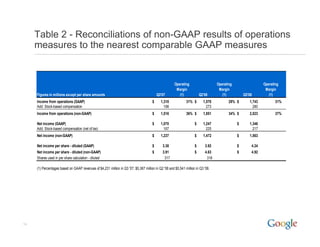 Table 2 - Reconciliations of non-GAAP results of operations
     measures to the nearest comparable GAAP measures


      ...