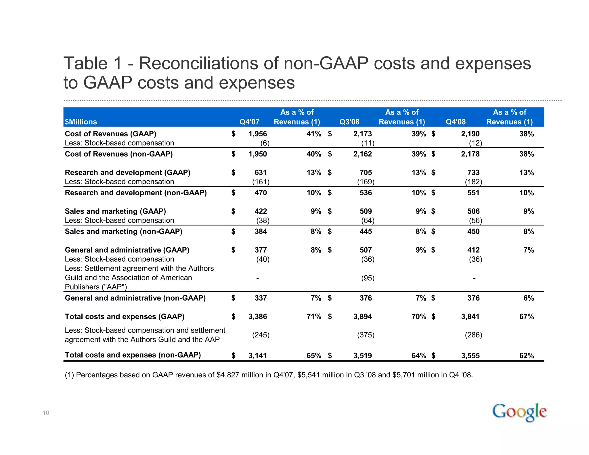 2008 Q4 Google Earnings Slides