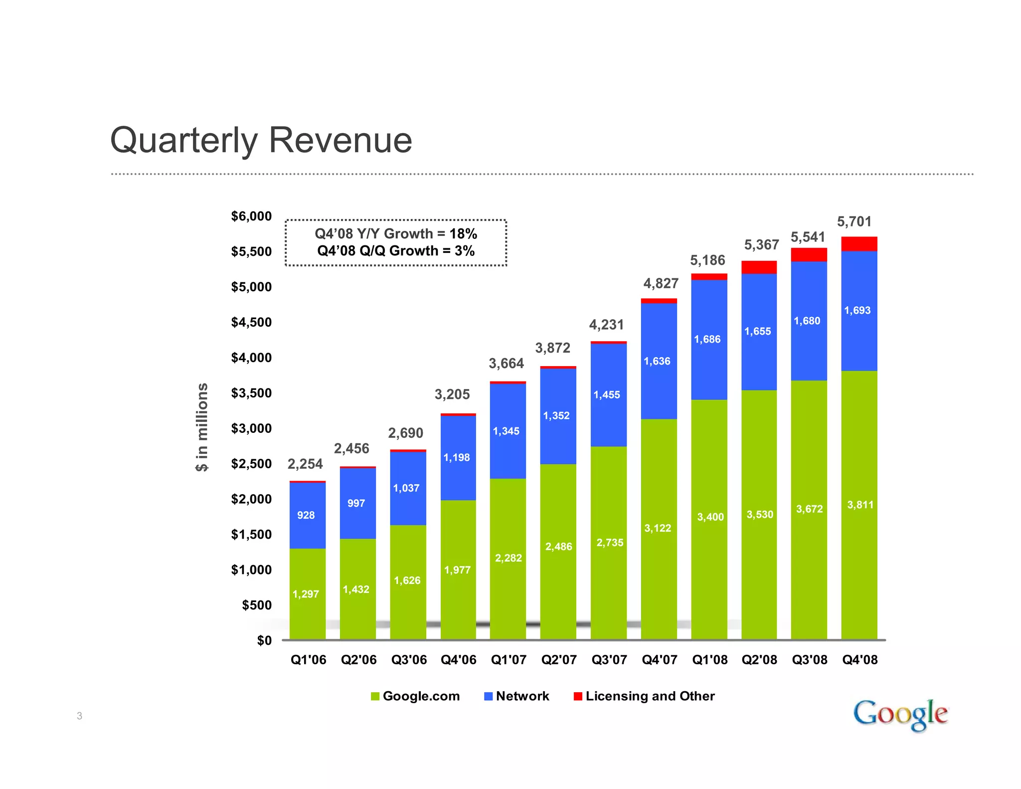 2008 Q4 Google Earnings Slides